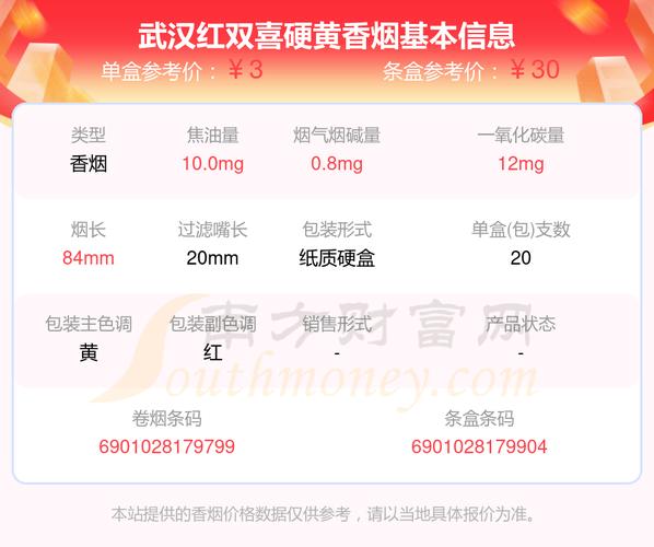 武汉红双喜烟价格和图片2025近期排名前十名分析