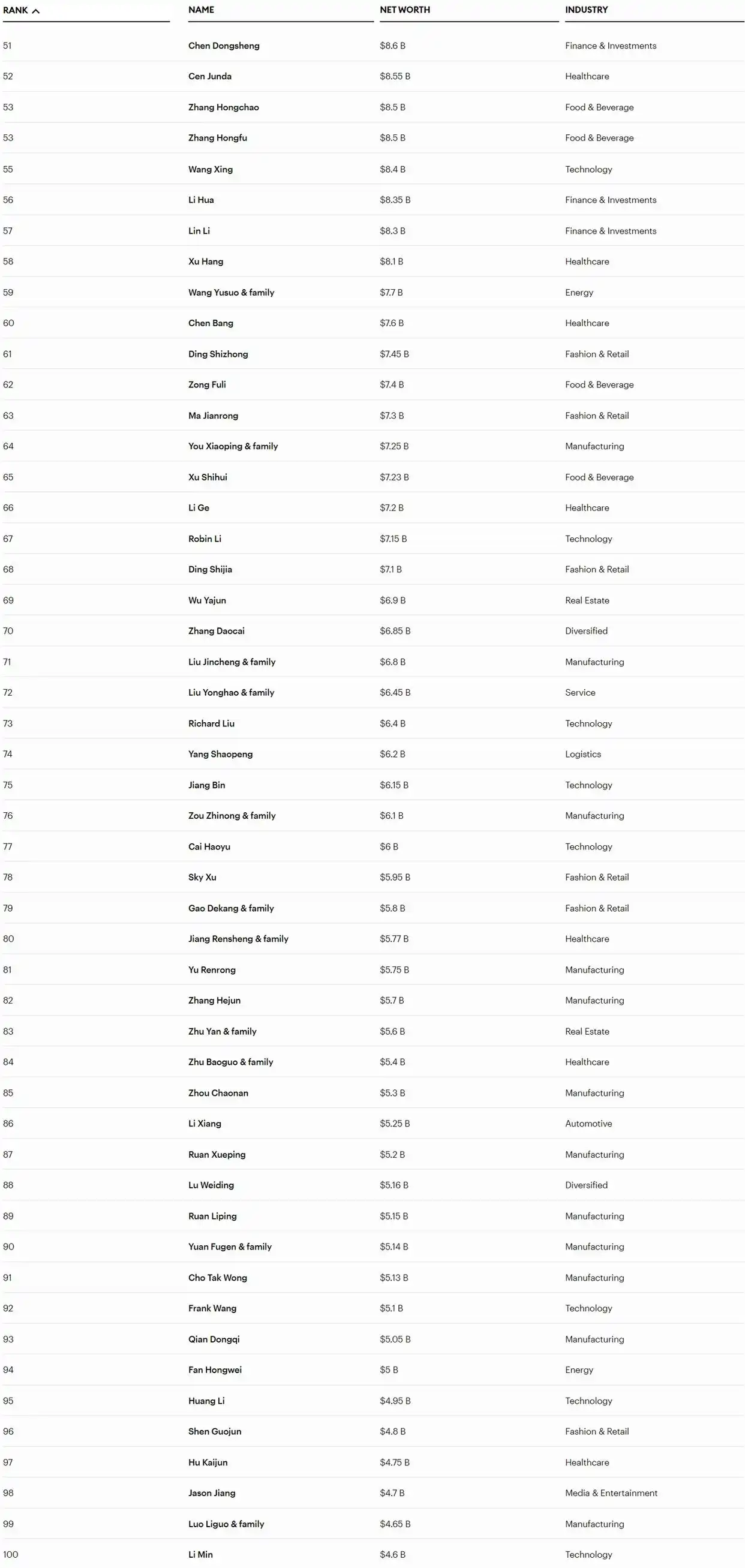 2025 福布斯中国内地富豪榜,农夫山泉创始人钟睒睒连续 5 年登顶