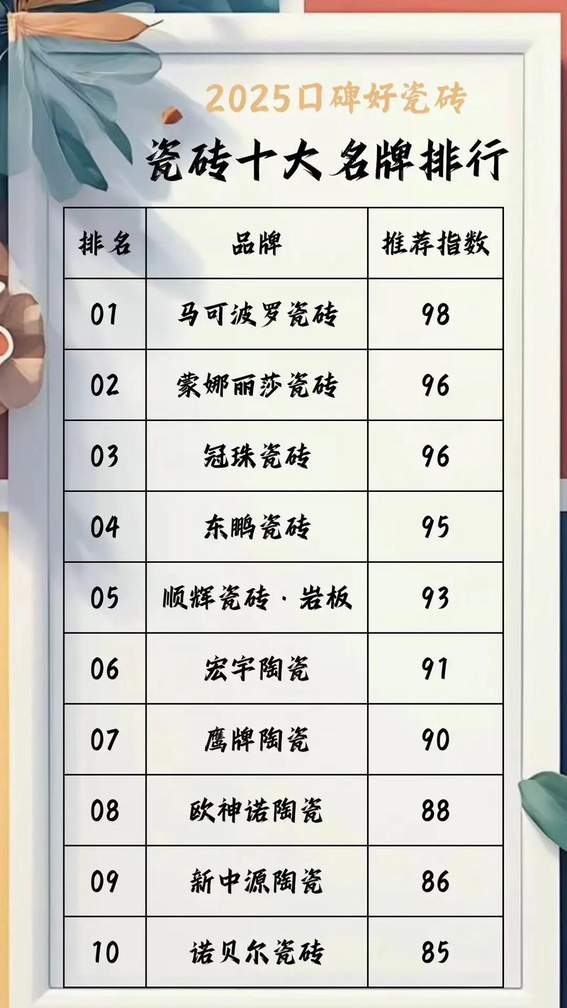 玻化砖十大名牌排行榜2025近期排名前十名分析