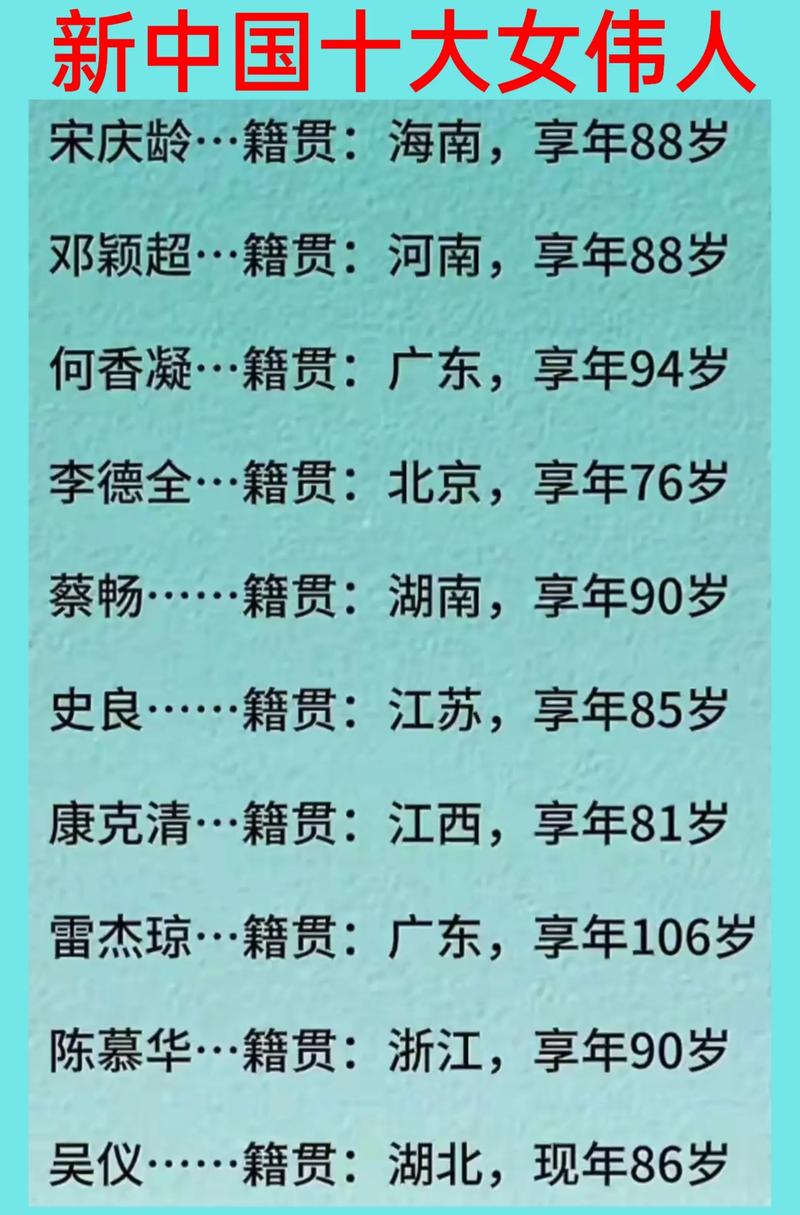 北京十大历史名人2025年排行榜前十名榜单出炉