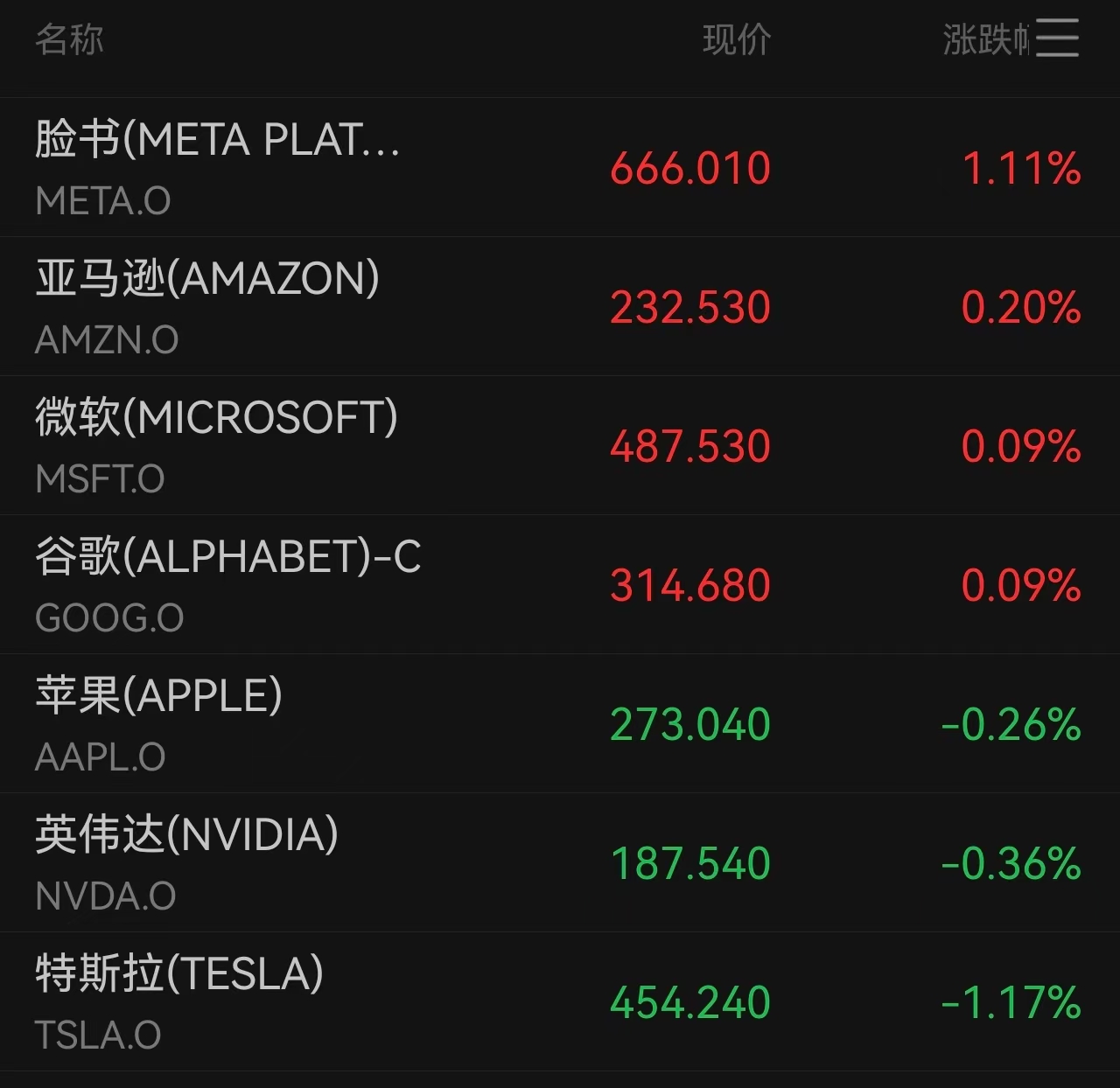 美股三大指数小幅收跌,白银上演“史诗级”反转,美联储降息之路现分歧