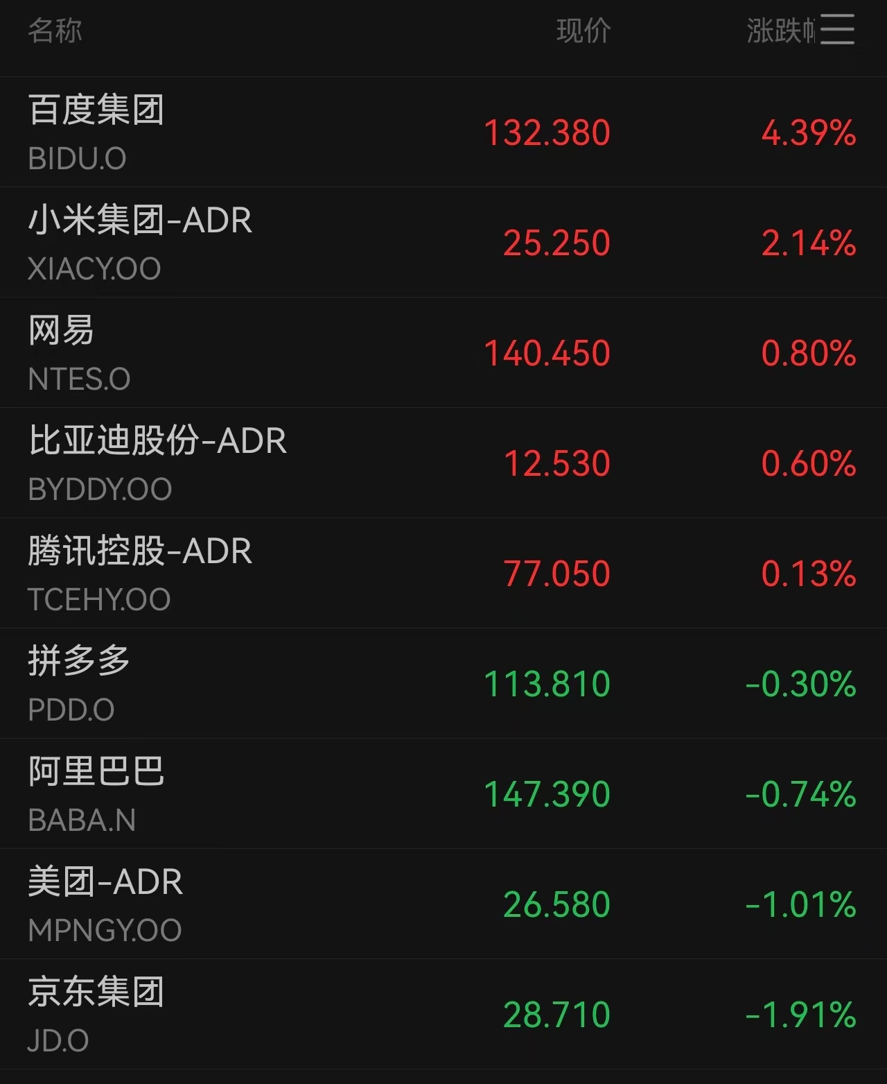 美股三大指数小幅收跌,白银上演“史诗级”反转,美联储降息之路现分歧