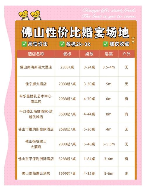 佛山十大最适合求婚的地方2025年排行榜前十名榜单出炉