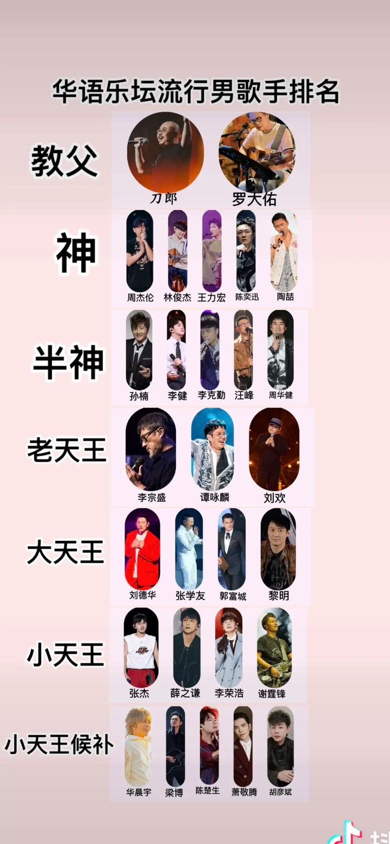 中国十大殿堂级男歌手2025年排行榜前十名榜单出炉