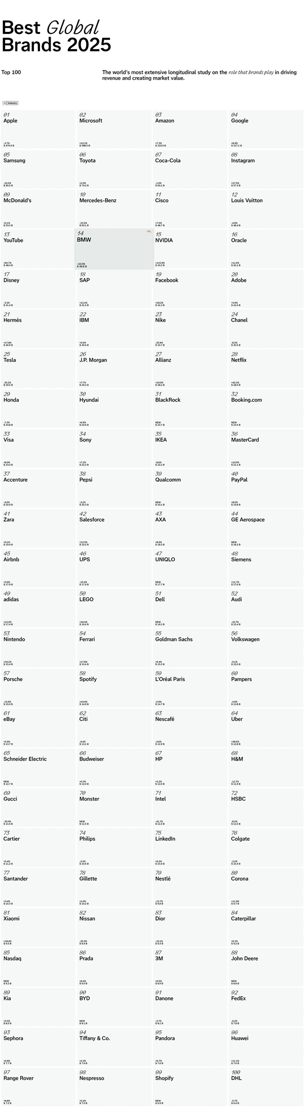 2025全球最佳品牌榜出炉：苹果第13年蝉联榜首 小米、华为上榜