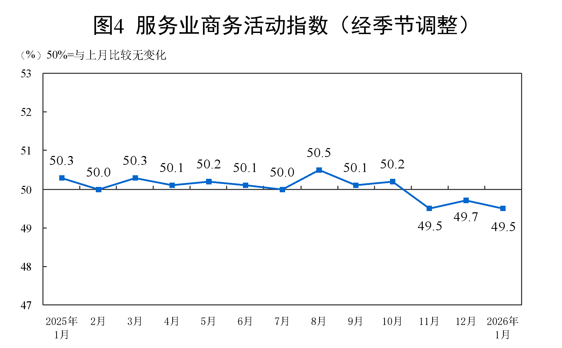 国家统计局:1月份中国制造业采购经理指数为49.3%