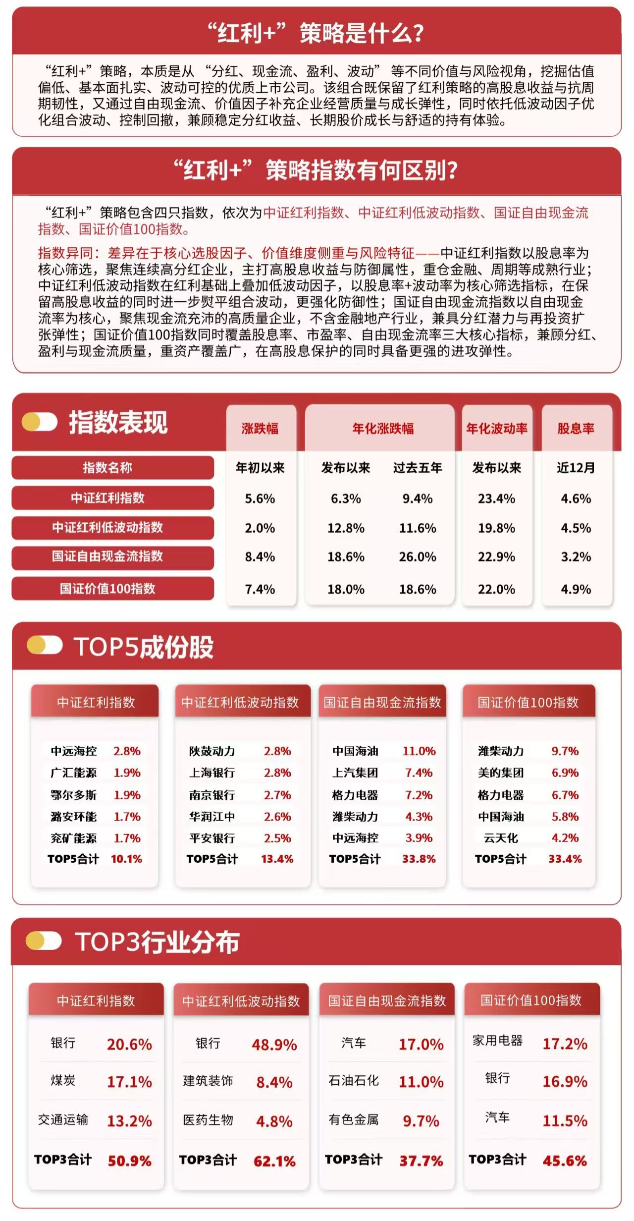 银行股逆势走强，红利低波ETF易方达（563020）等产品迎来机遇