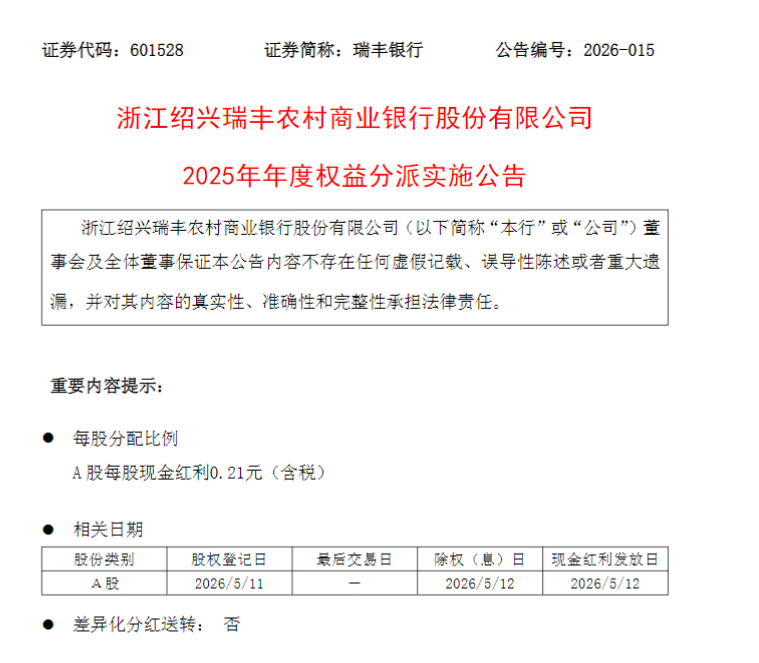 瑞丰银行2025年度每10股派现2.1元
