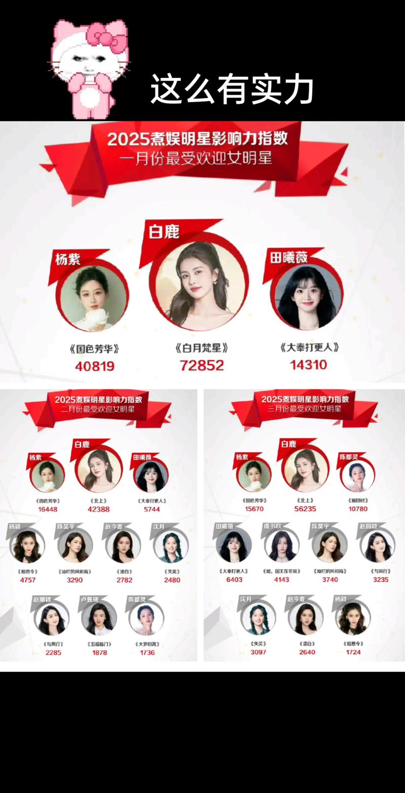 中国十大90后女明星2025年排名前十名榜单出炉