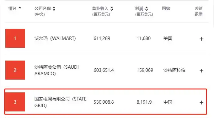 2024十大“铁饭碗”名单出炉,榜首考上堪称人间理想!