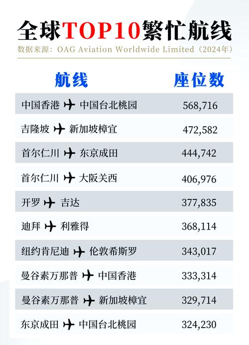 世界上最短的国际航班 8分钟的跨国恋(2024年最新排名前十榜单)