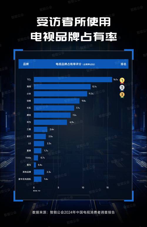 世界上最大的电视屏幕 七层楼高的大电视(2024年最新排名前十榜单)