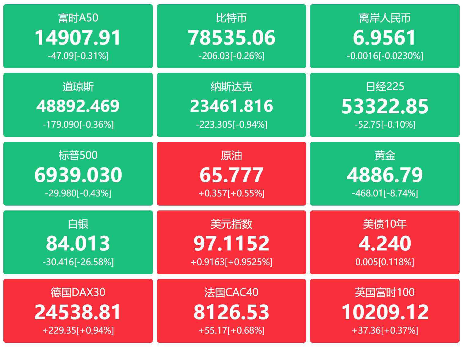 技术看市:周末利空突袭,黄金白银史诗级暴跌,A股短线冲击不可避免,三招防范“杠杆踩踏”