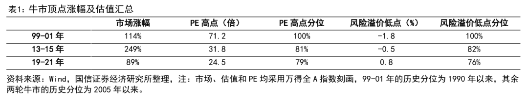 荀玉根：近期调整是牛市过程中的雷阵雨，市场好转契机关注地缘冲突缓和等