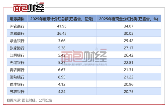 反对票超14%!苏农银行股东回报规划为何引起小股东不满?