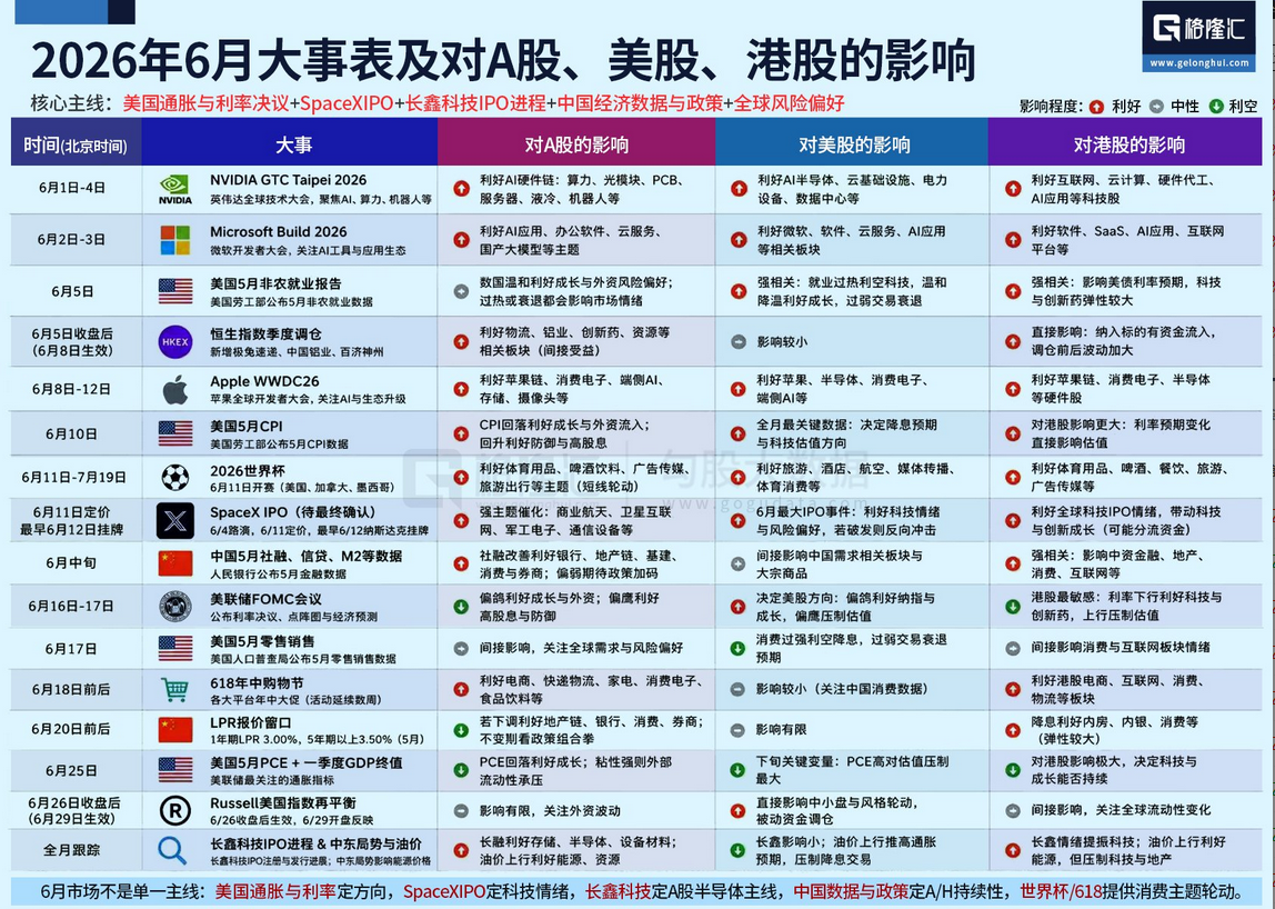 图解丨2026年6月大事表及对A股、美股、港股影响