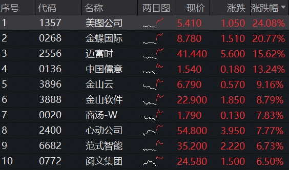 聚焦港股AI核心工具，重仓互联网龙头的