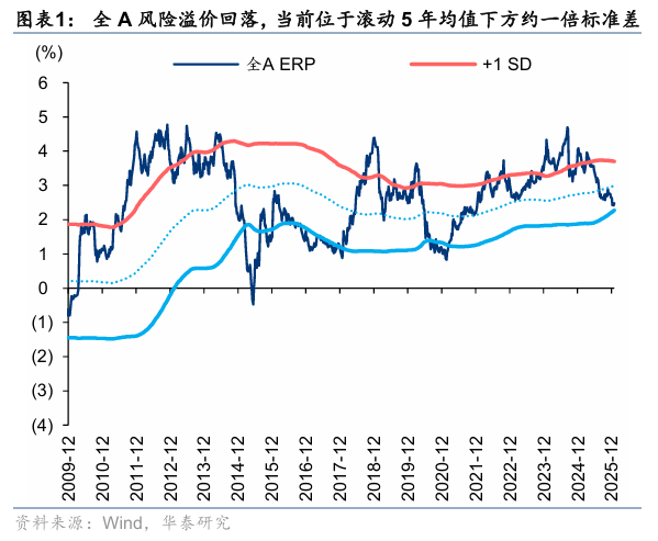 华泰证券:防御配置价值显现
