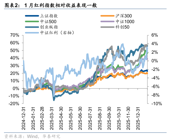 华泰证券:防御配置价值显现