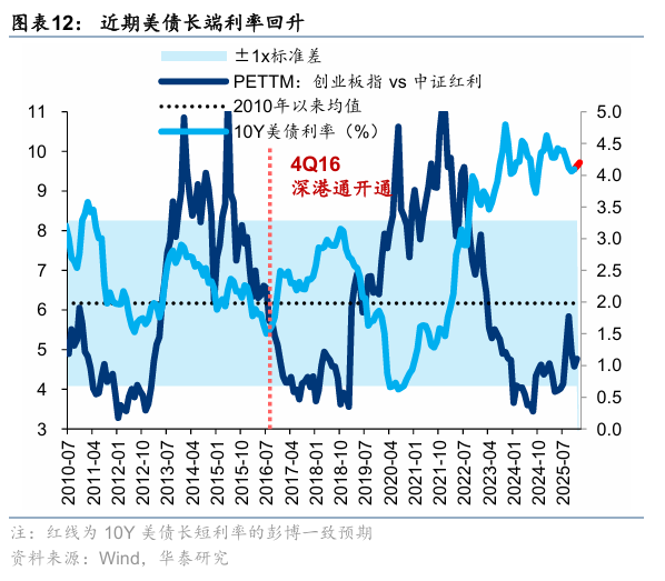 华泰证券:防御配置价值显现