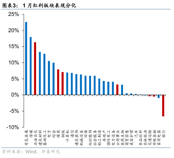 华泰证券:防御配置价值显现