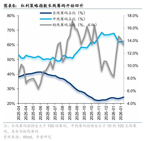 华泰证券:防御配置价值显现