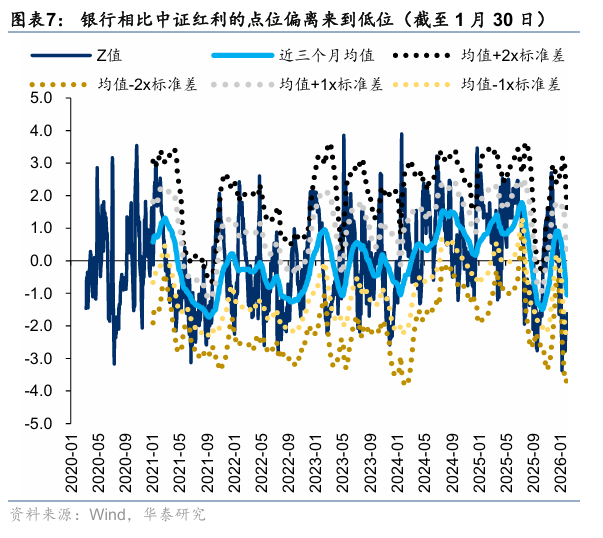 华泰证券:防御配置价值显现