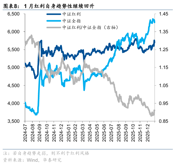 华泰证券:防御配置价值显现