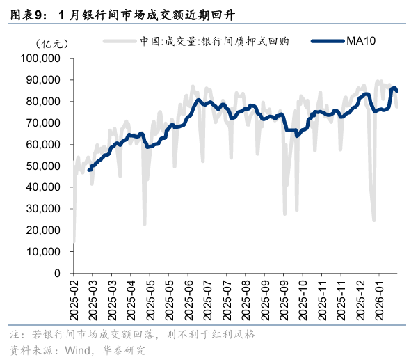 华泰证券:防御配置价值显现