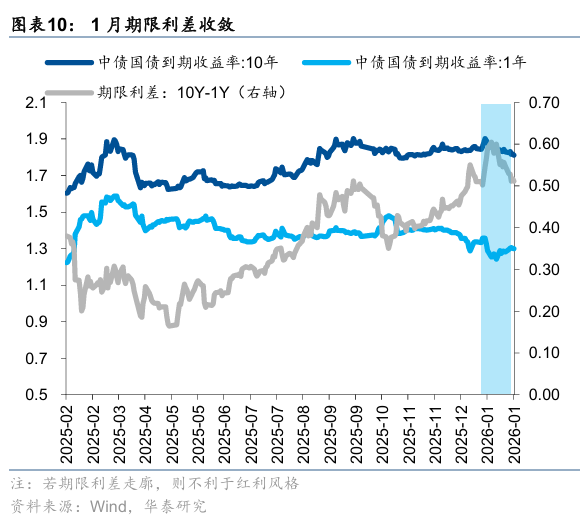 华泰证券:防御配置价值显现