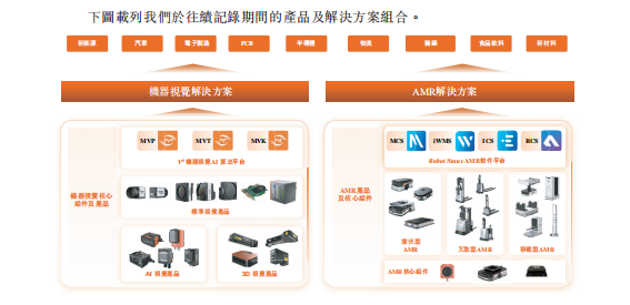 99.99%机器视觉识别准确率!华睿科技赴港上市,工业相机中国第三、AMR全球第七