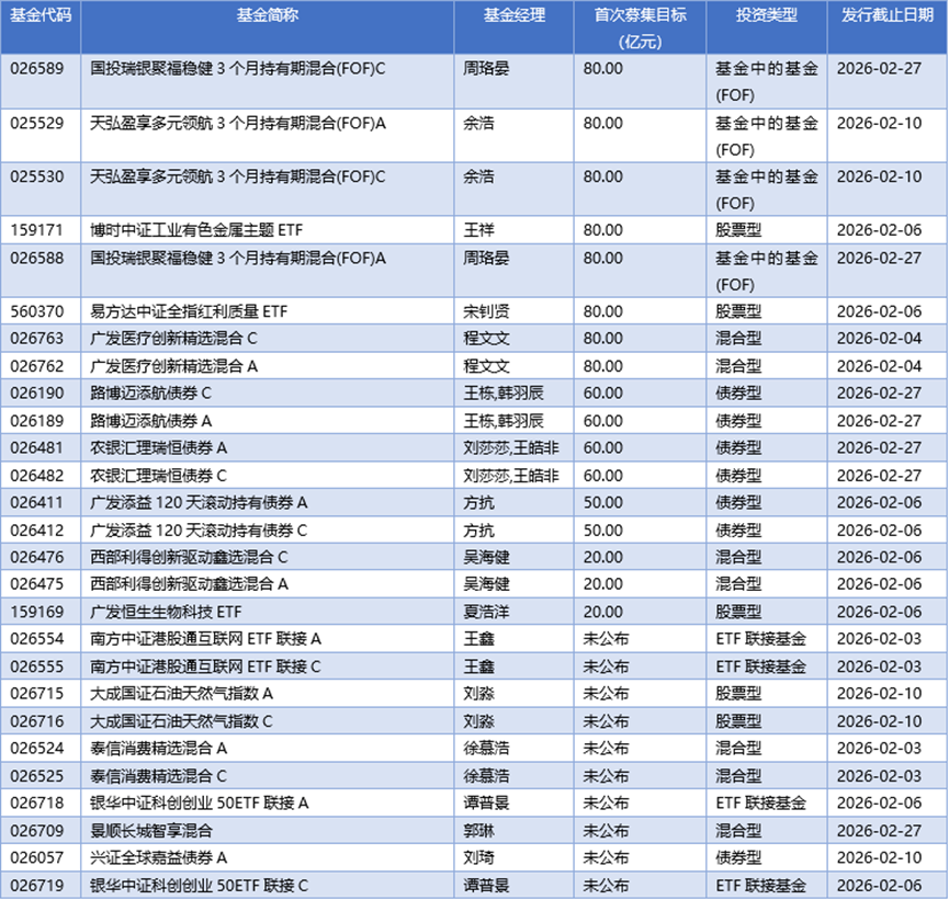 基金早班车丨剑指38万亿,公募开年猛攻硬科技
