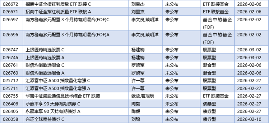 基金早班车丨剑指38万亿,公募开年猛攻硬科技