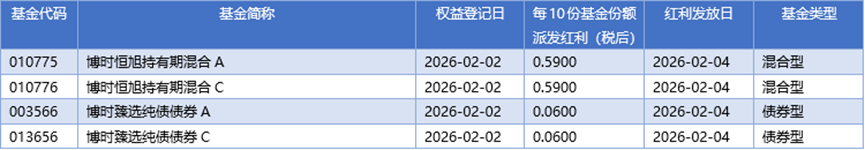 基金早班车丨剑指38万亿,公募开年猛攻硬科技