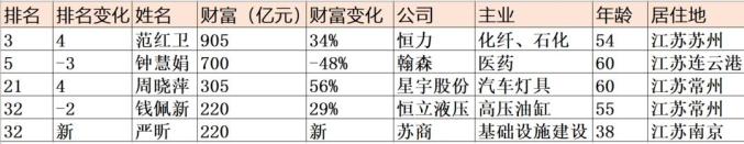 中国女首富!是她