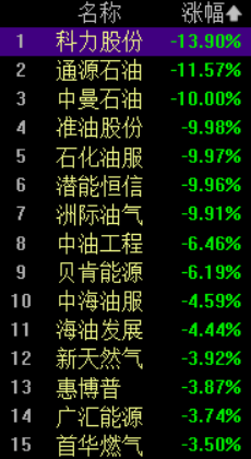 A股剧烈分化!贵金属板块大跌超10%,电网设备板块逆势涨停潮,白酒股再度拉升
