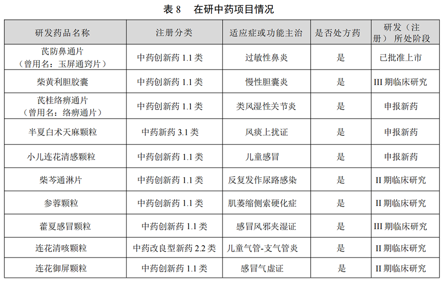 以岭药业2025年营收净利双增长，中药创新龙头地位稳固，“化生药+健康”打开新增长空间