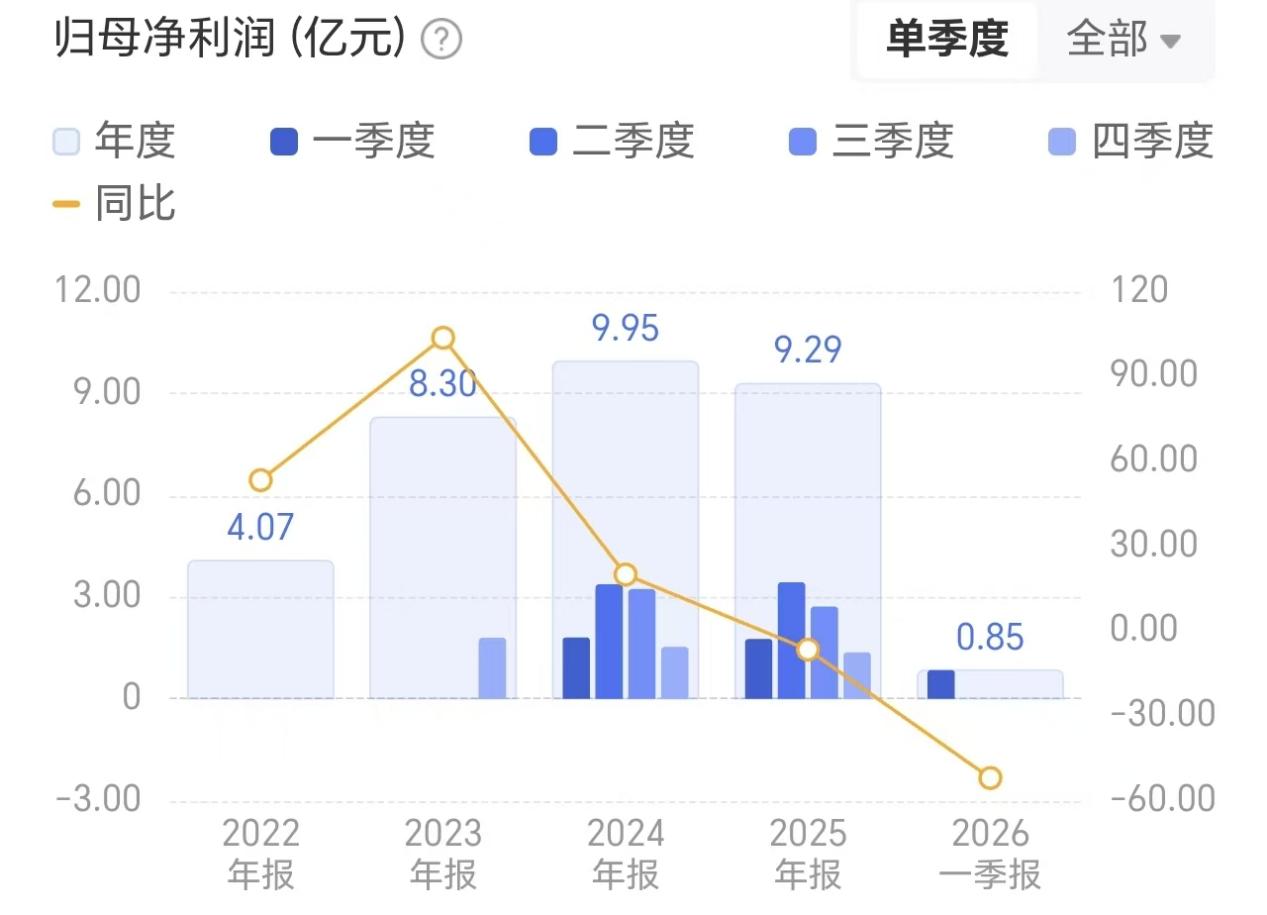 “报”料|影石创新一季度营收大涨83%，净利却腰斩，刘靖康致歉！面对大疆的挑战还能撑多久？