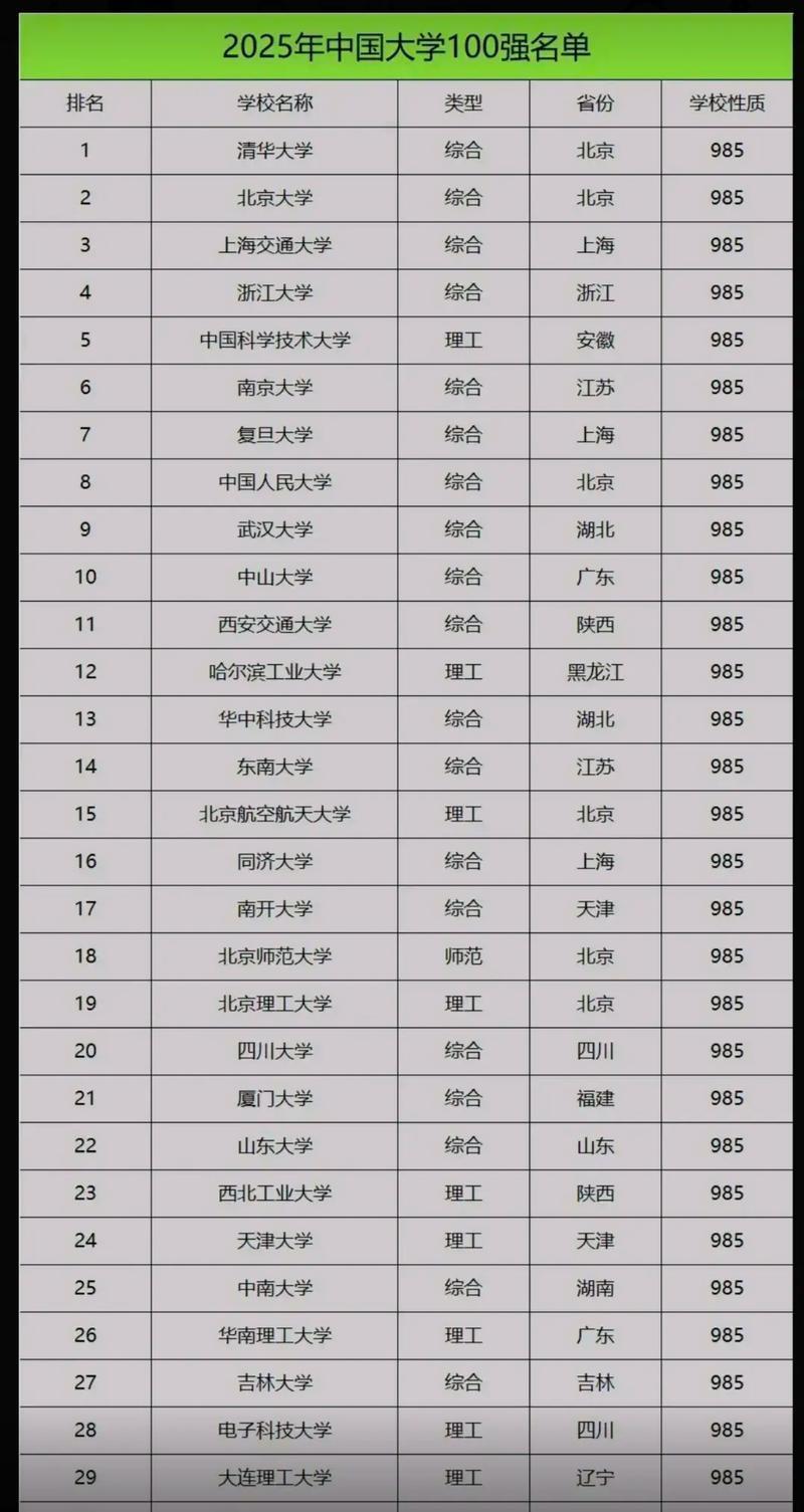 2025高校排名汇总:湖北赢麻了,隔壁湖南考生看完心态崩了