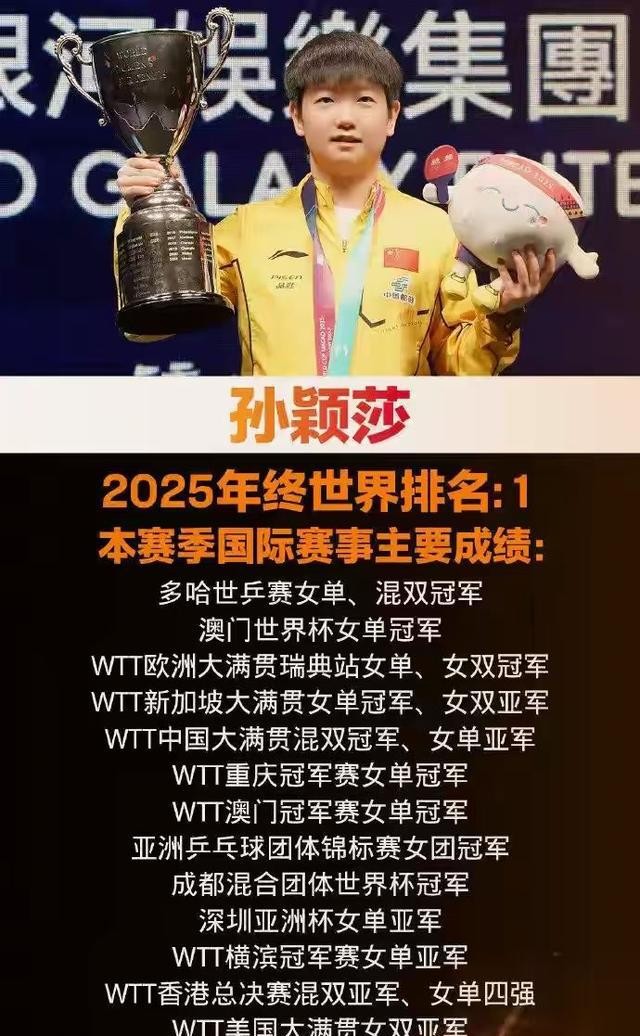2025十佳运动员出炉!全红婵落榜,孙颖莎才排第四,第一当之无愧