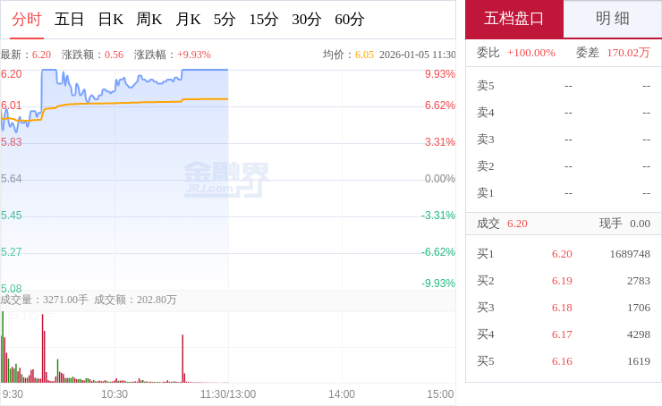 “妖股”直击:利欧股份强势冲高,AI营销与液冷双轮驱动,机构看好商业化前景