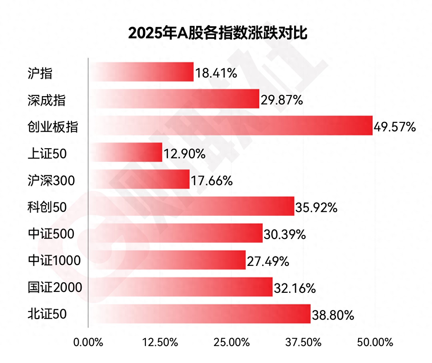 年终盘点|2025年十大牛熊股出炉：18倍上纬新材夺魁 算力硬件概念股受题材资金追捧