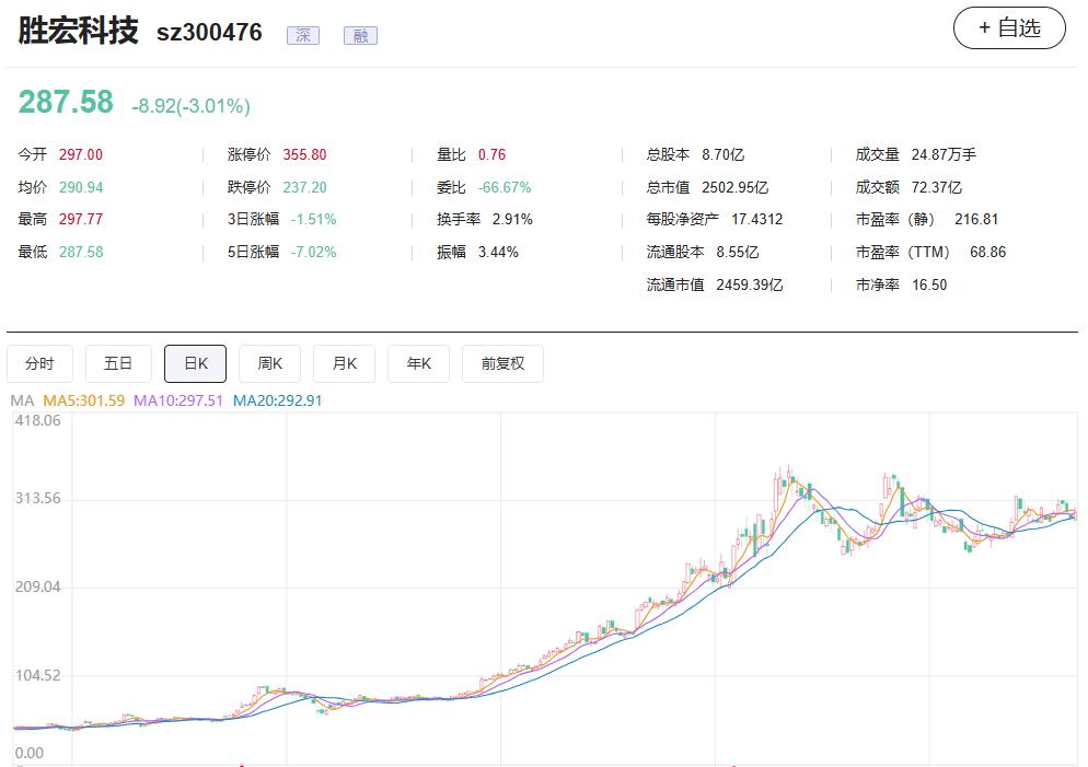 年终盘点|2025年十大牛熊股出炉:18倍上纬新材夺魁 算力硬件概念股受题材资金追捧