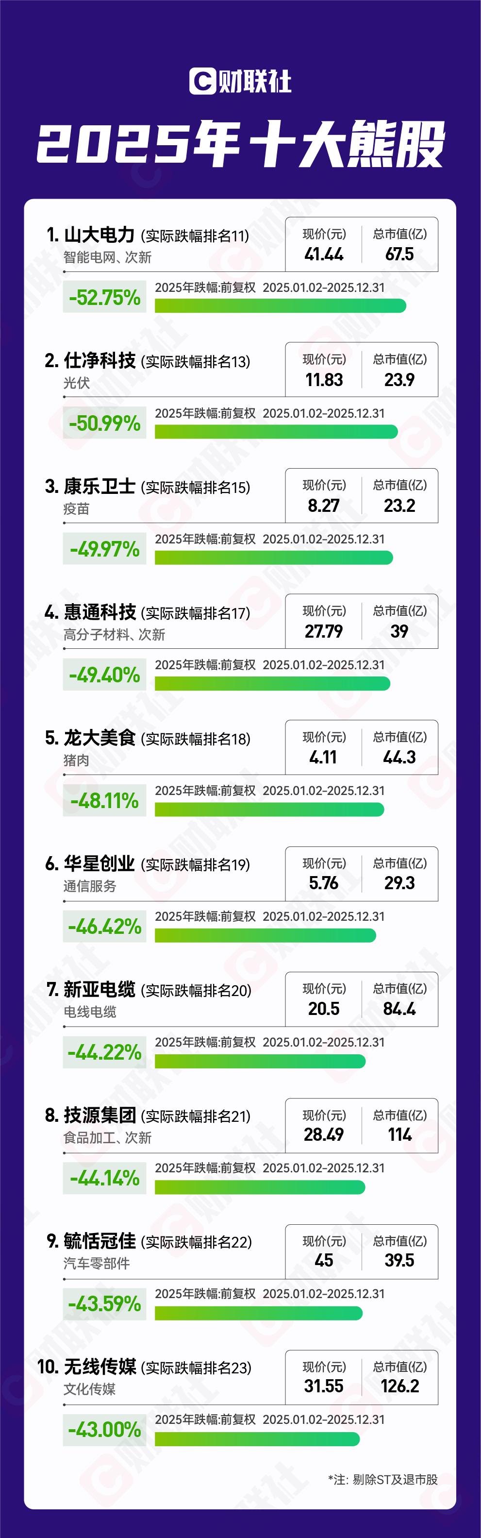 年终盘点|2025年十大牛熊股出炉:18倍上纬新材夺魁 算力硬件概念股受题材资金追捧