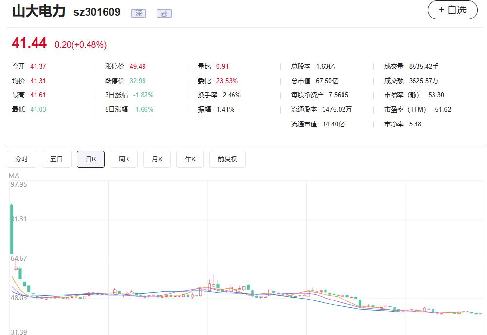 年终盘点|2025年十大牛熊股出炉:18倍上纬新材夺魁 算力硬件概念股受题材资金追捧