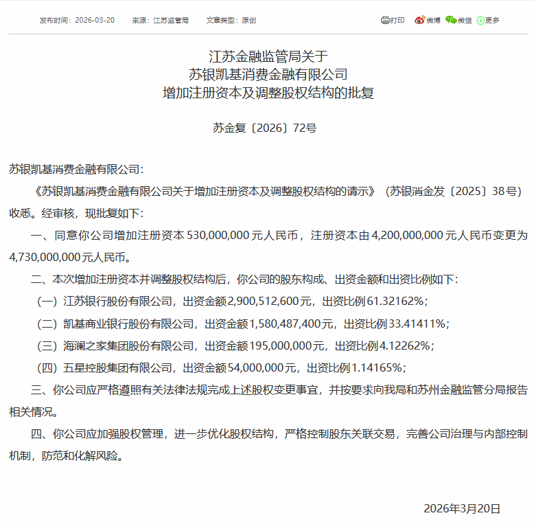 47.3亿元！苏银凯基消金完成增资，江苏银行持股比例再提升