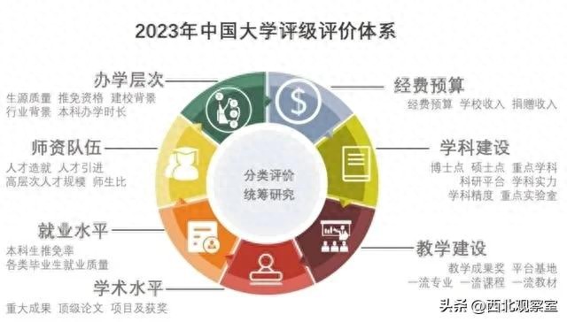 权威发布！2023年度中国大学评级排行榜单出炉