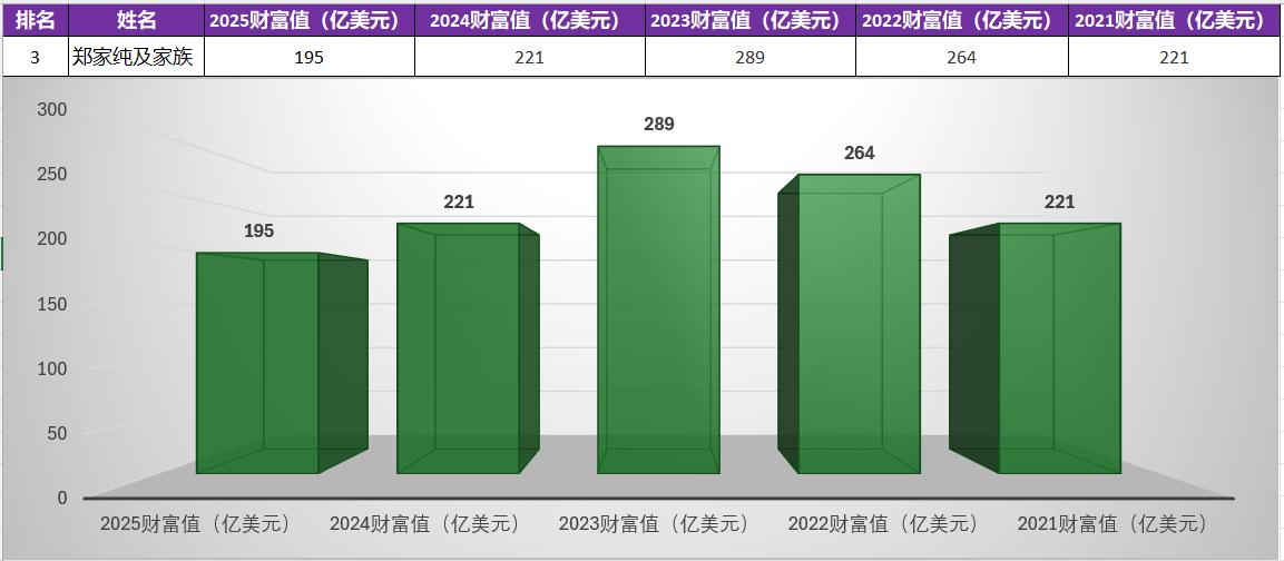 2025福布斯中国香港富豪榜详细榜单,连载2021到2025榜单