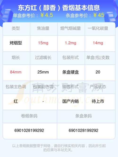 [东方红图片]东方红烟多少钱一盒2023最新排名前十名对比