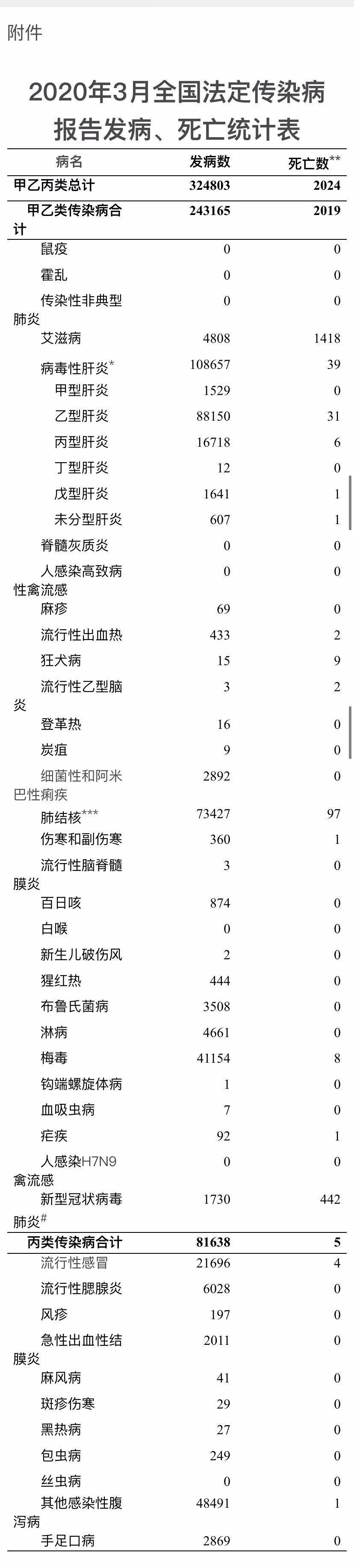 世界上十大必死病 艾滋病只能排第二(2024年最新排名前十榜单)